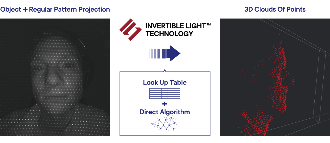 invertiblelight